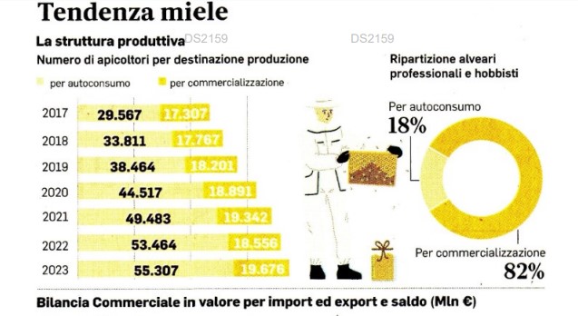 Al momento stai visualizzando Apicoltura di Territorio, il valore aggiunto di un sigillo di qualità